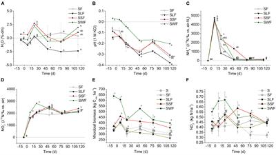 Potential of Wheat Straw, Spruce Sawdust, and Lignin as High Organic Carbon Soil Amendments to Improve Agricultural Nitrogen Retention Capacity: An Incubation Study